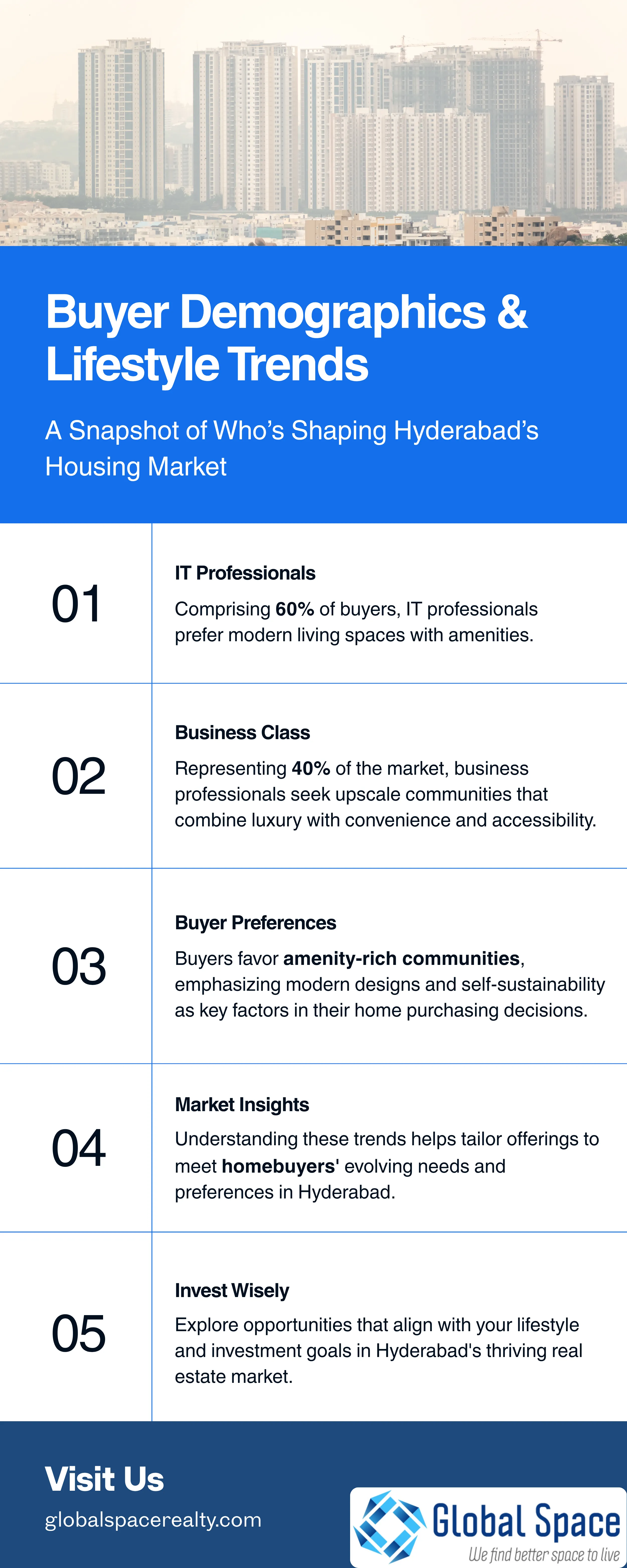 Hyderabad Infrastructure ORR