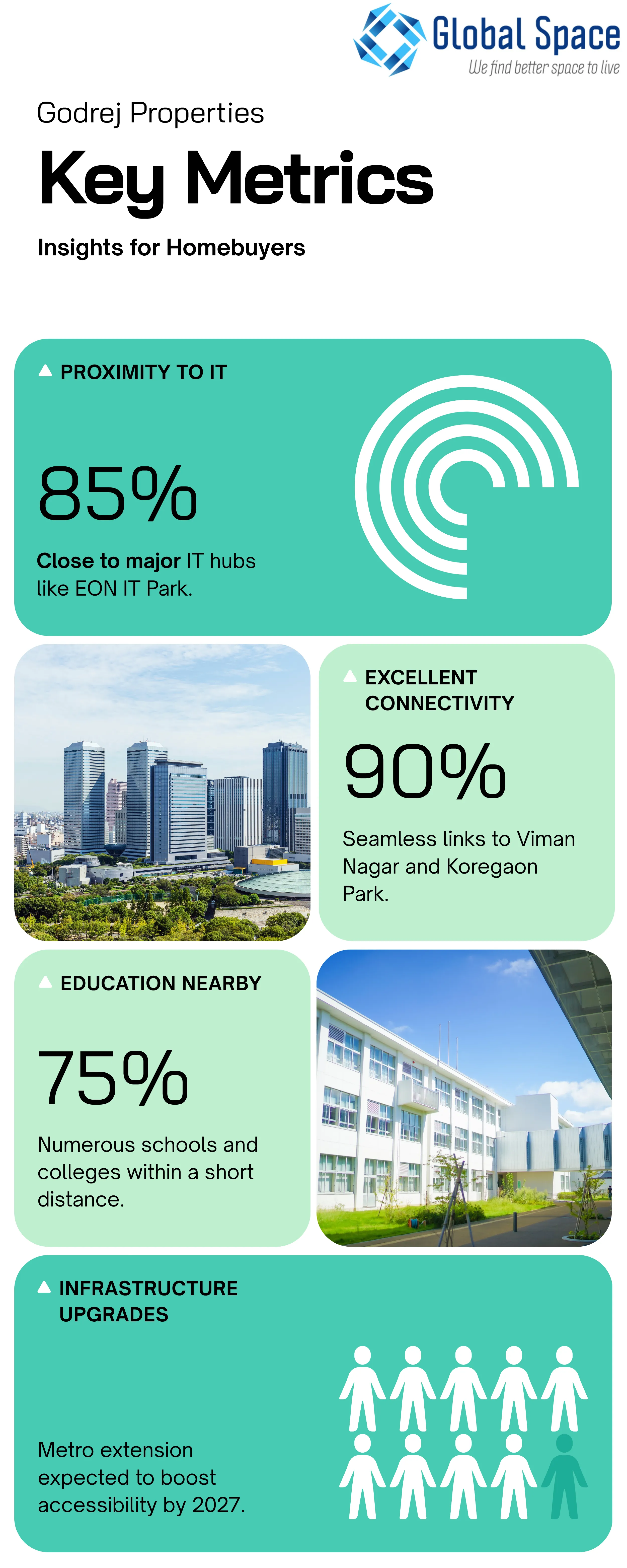 Kharadi Rental Potential