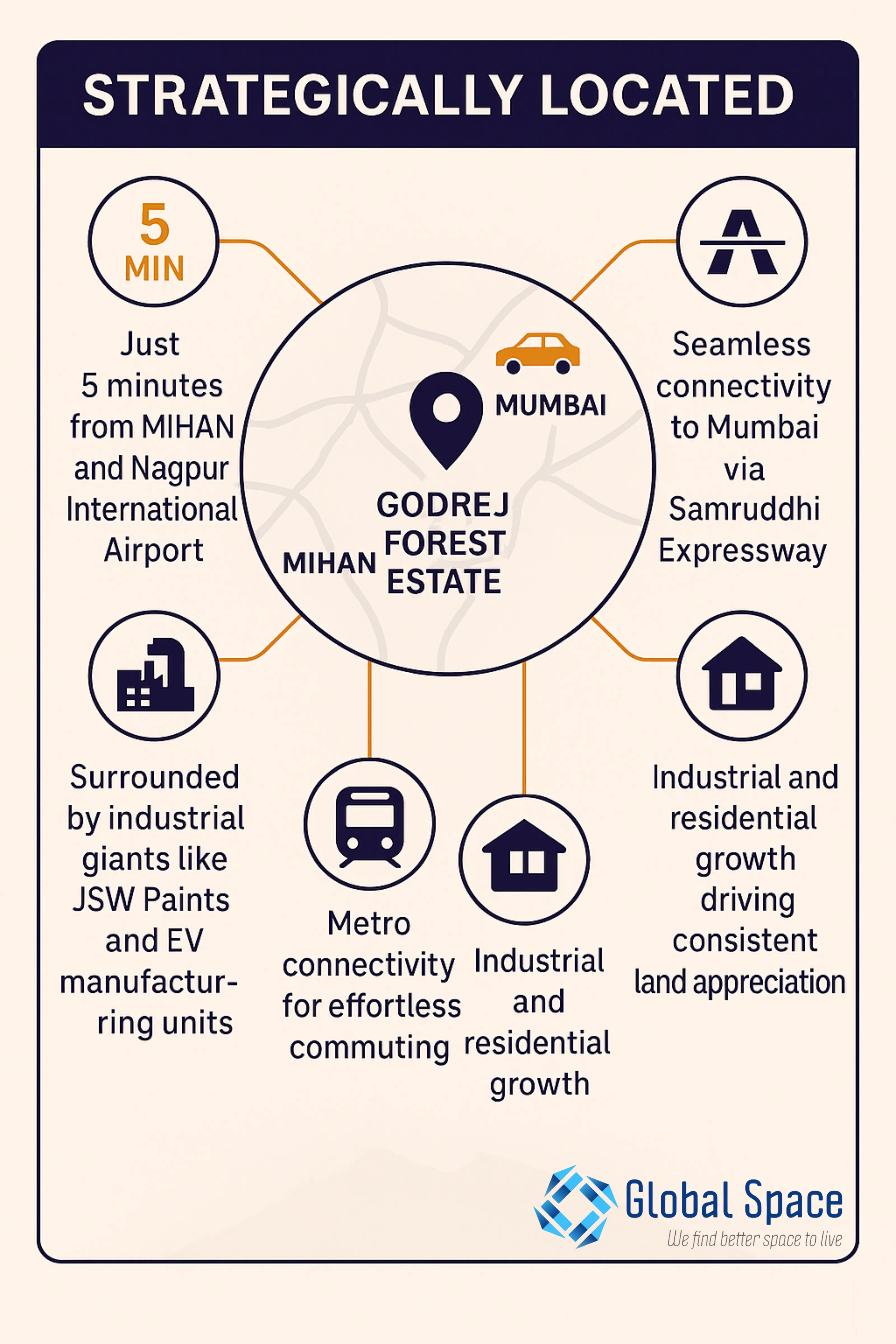 Godrej Forest Estate Township Features