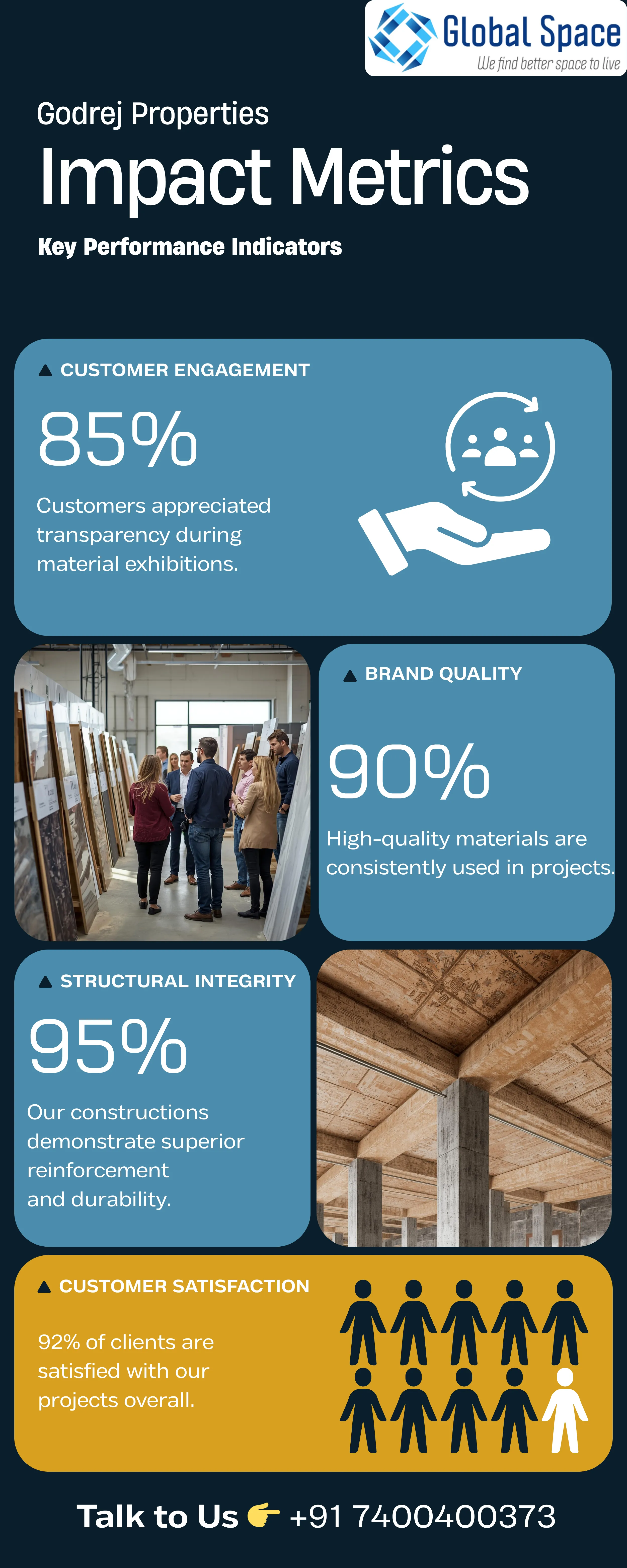 Safety Protocols at Godrej Kharghar