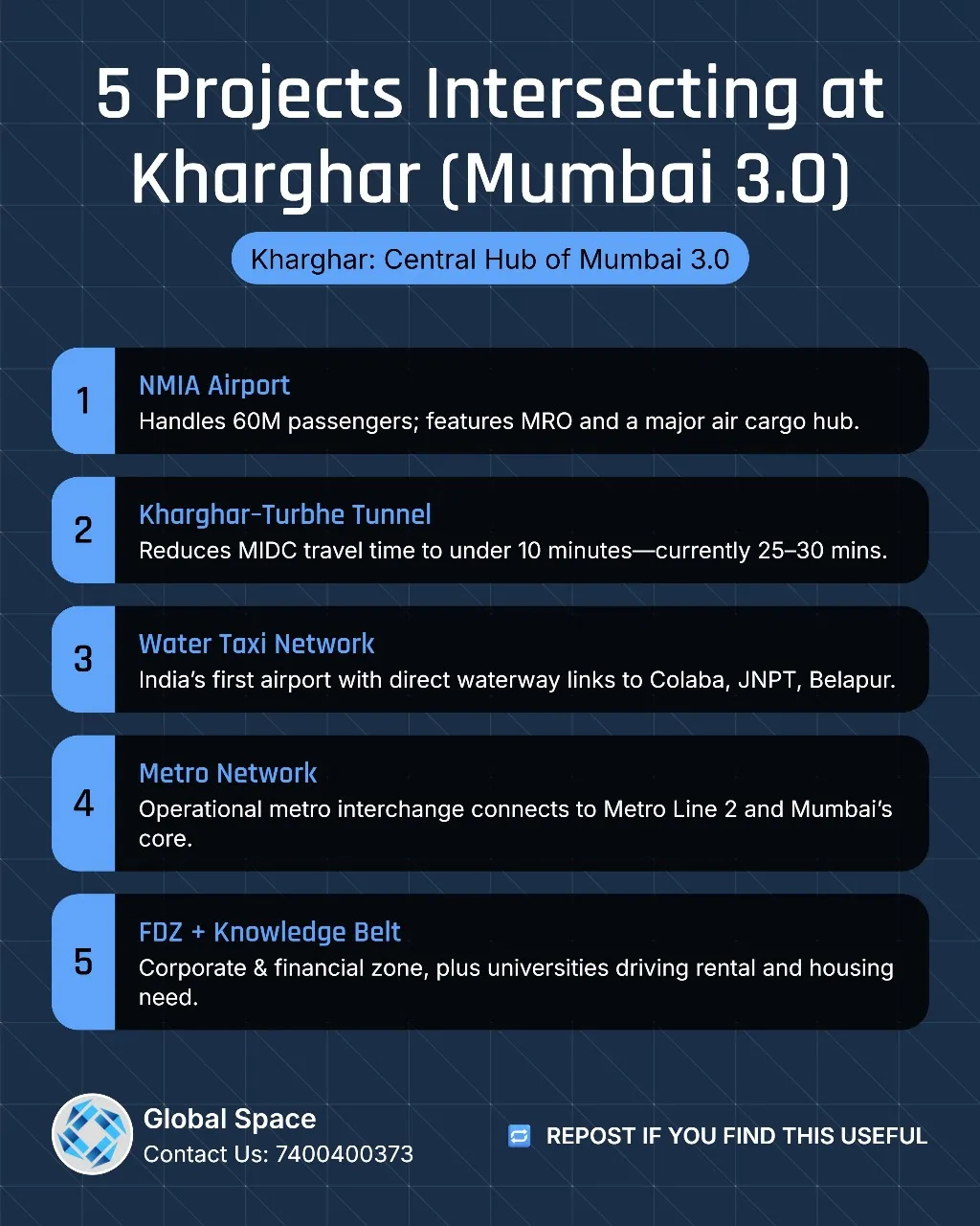 Navi Mumbai Real Estate ROI