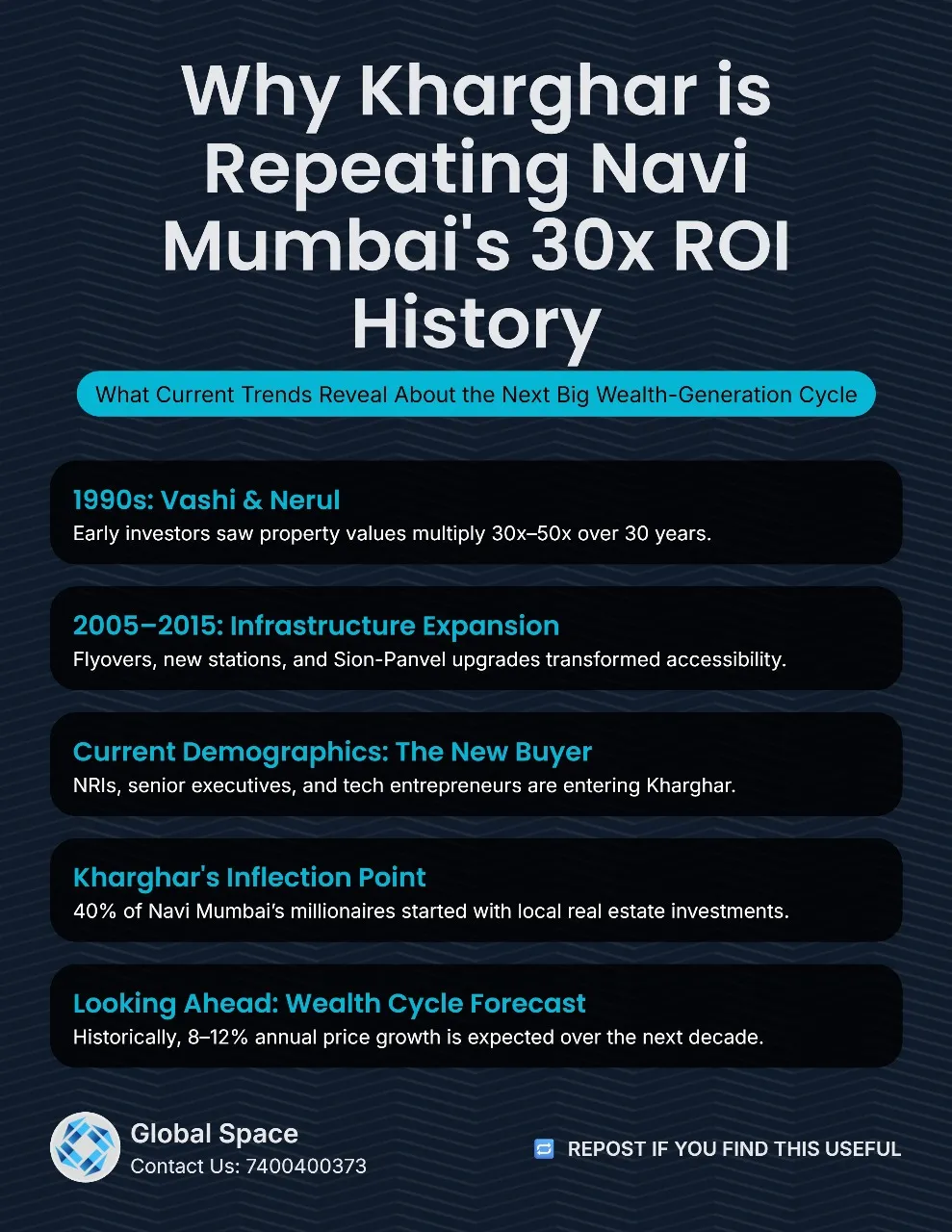 Kharghar Infrastructure Projects