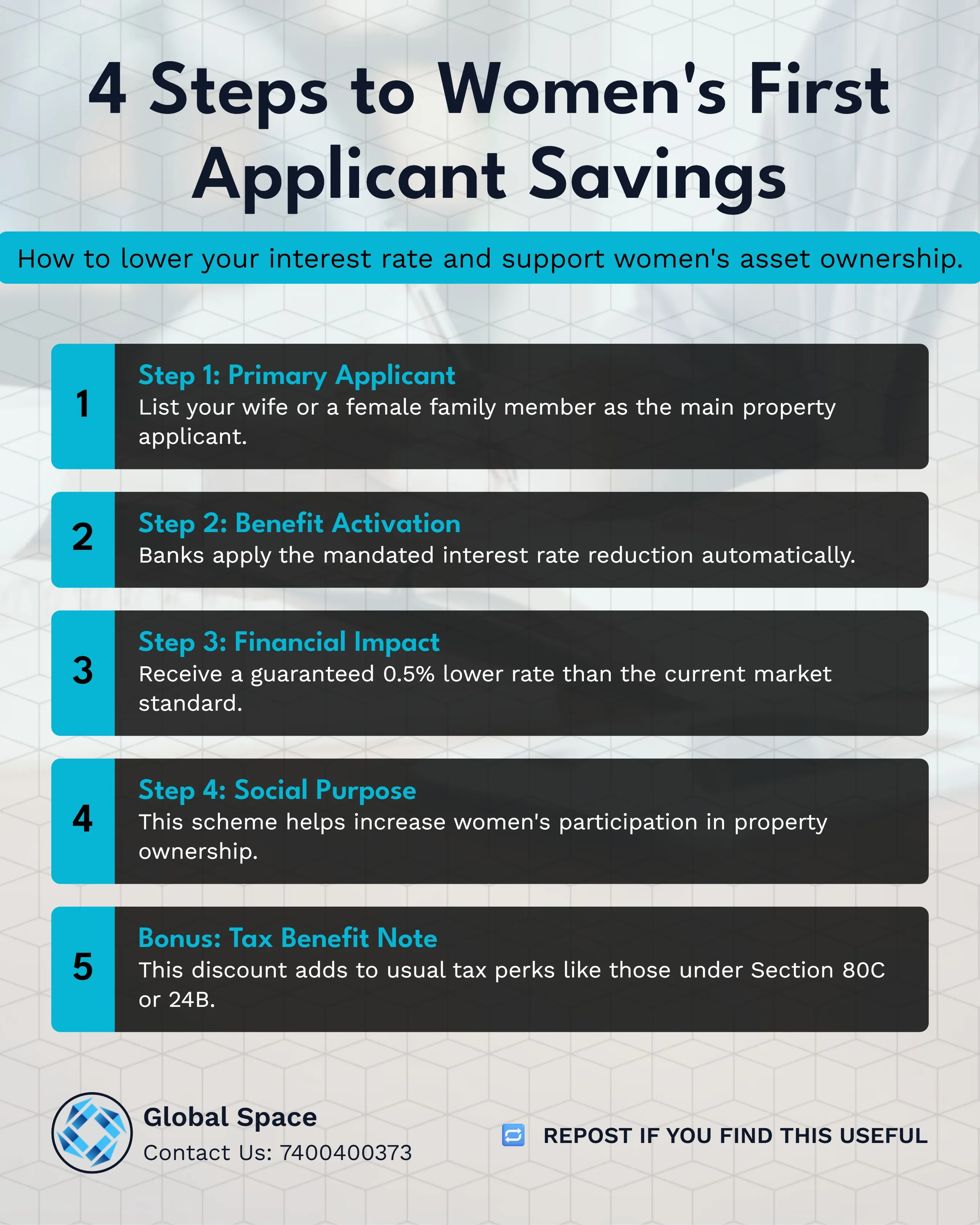 PMAY Housing Subsidy India