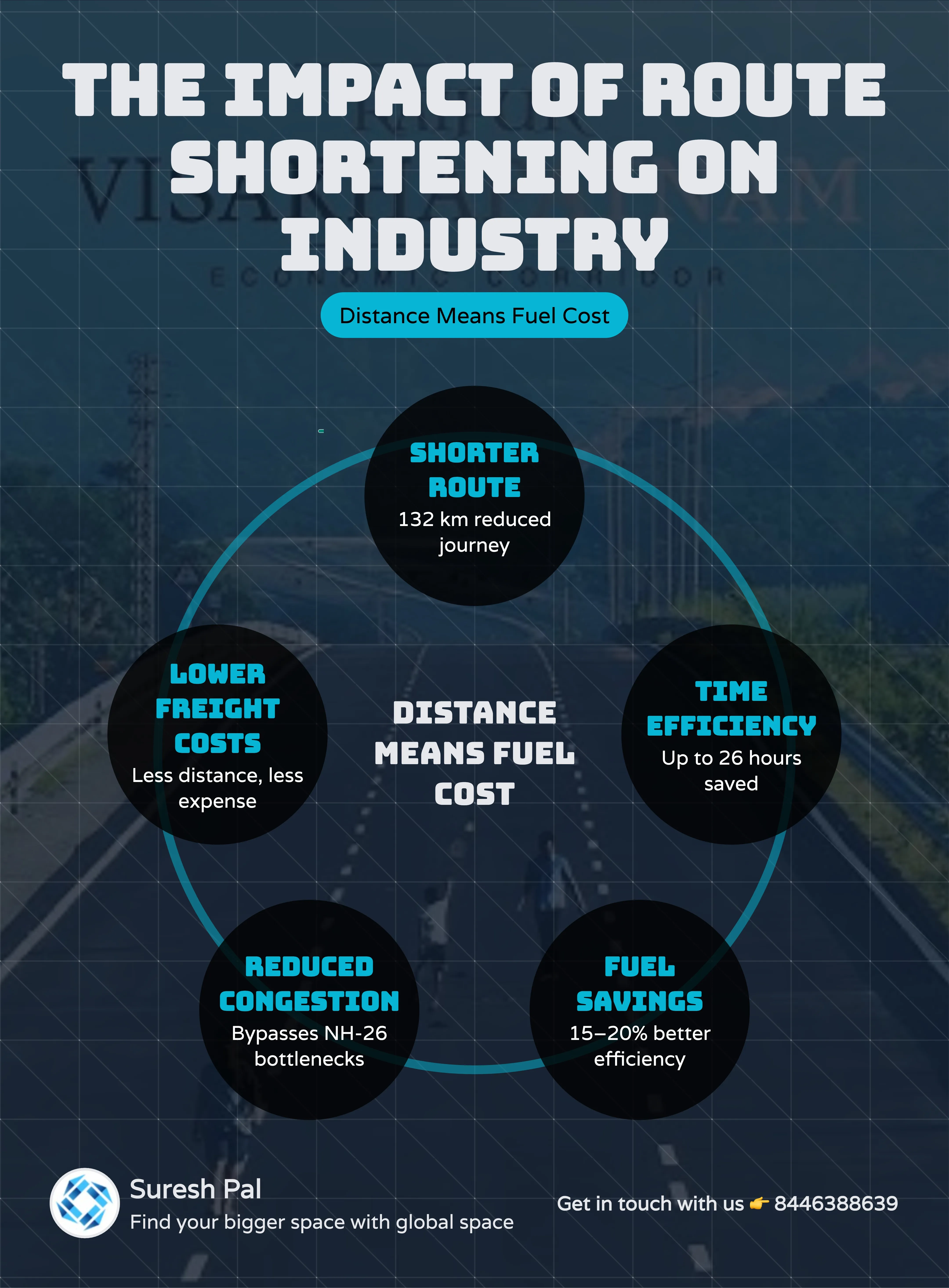 Visakhapatnam Highway Development