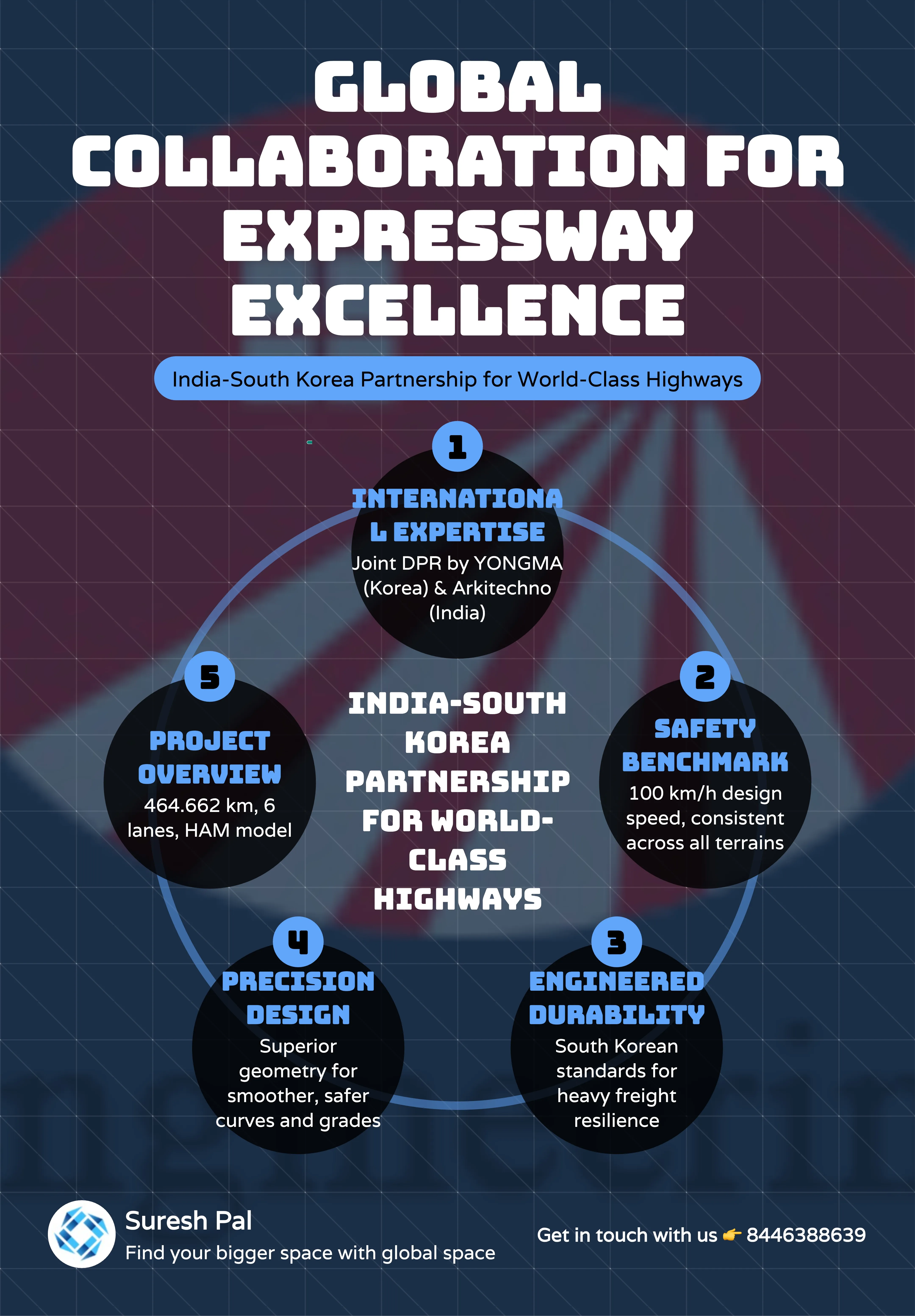 Global Engineering Raipur Vizag Highway