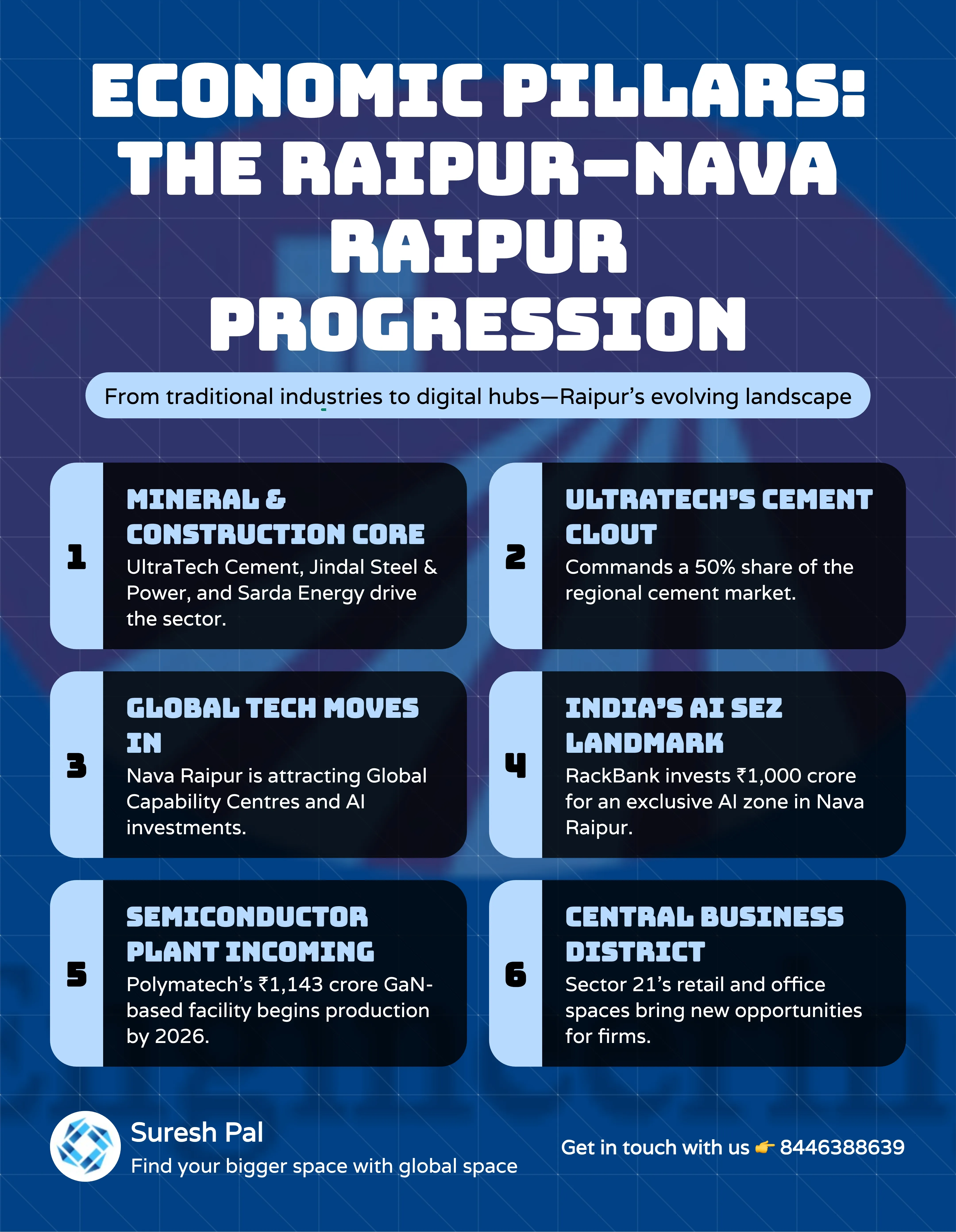 Raipur City Mall Culture