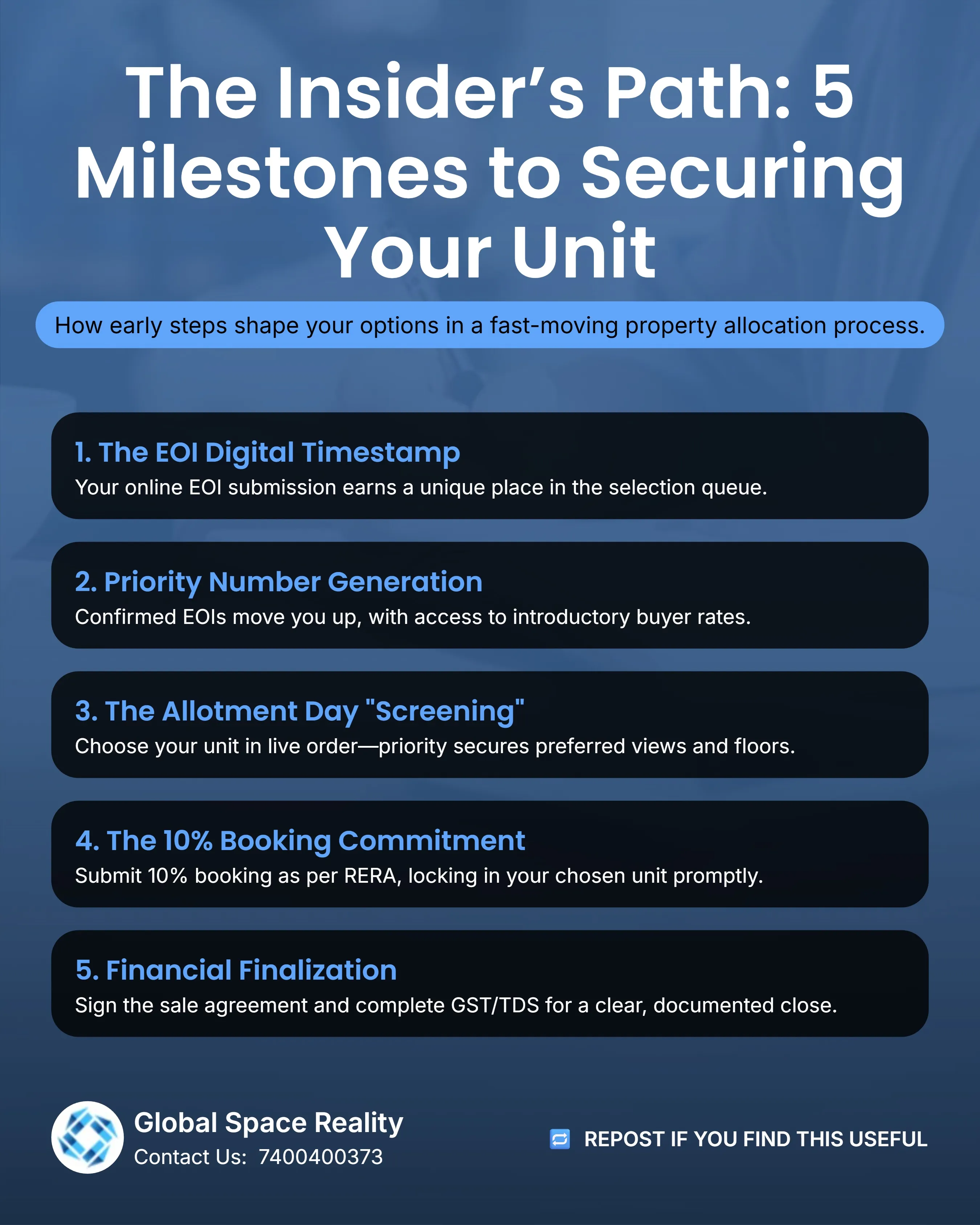 Godrej Kharghar EOI Process