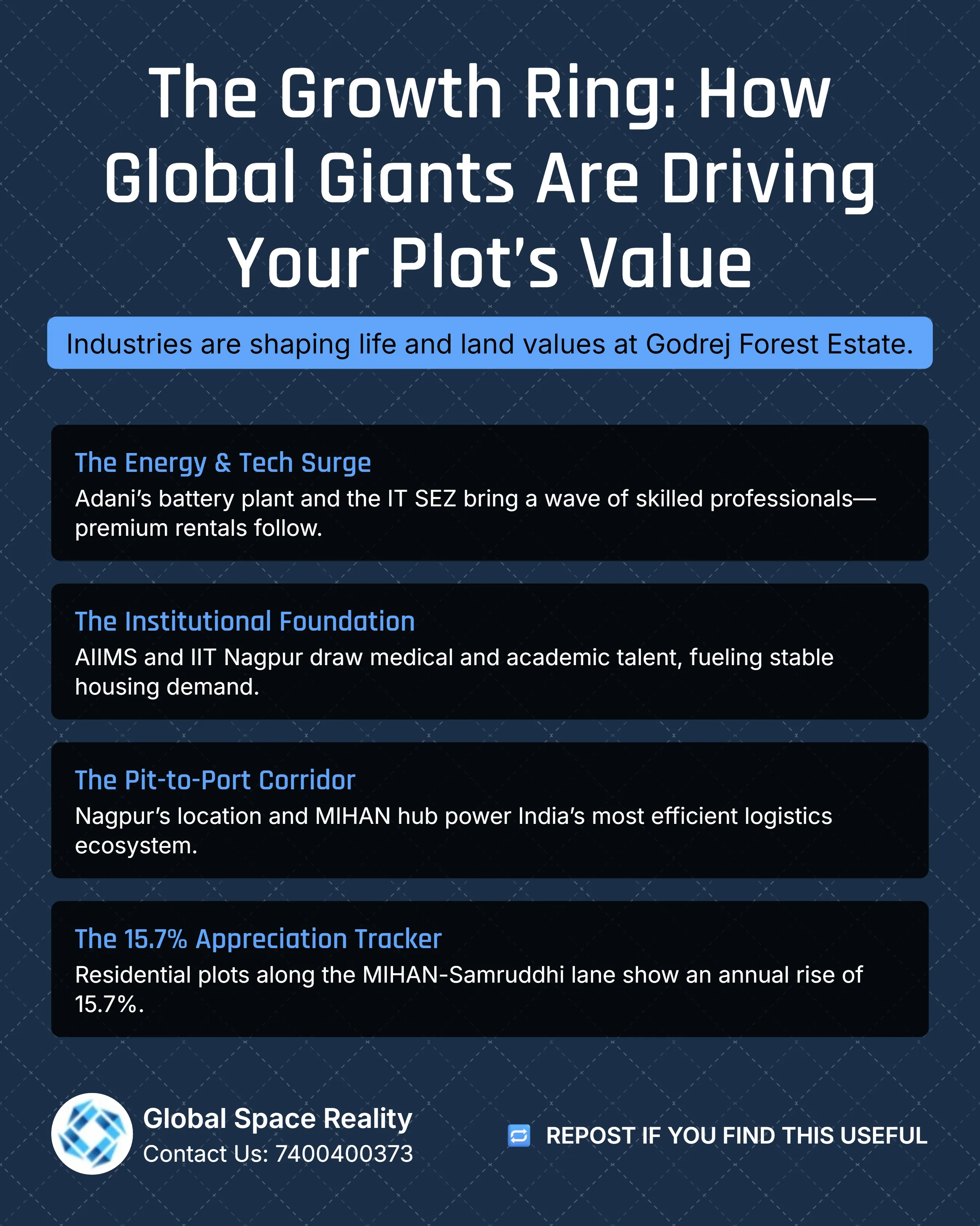 Nagpur MIHAN Cargo Hub