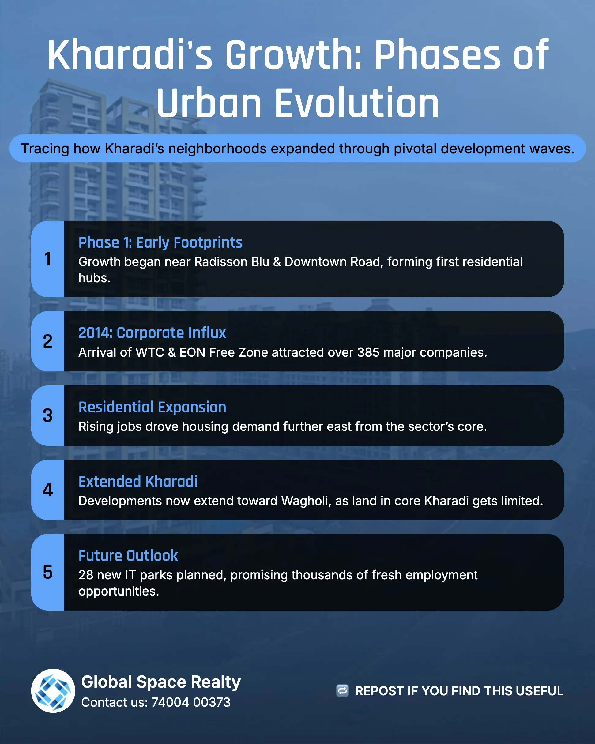 Kharadi IT Hub Evolution