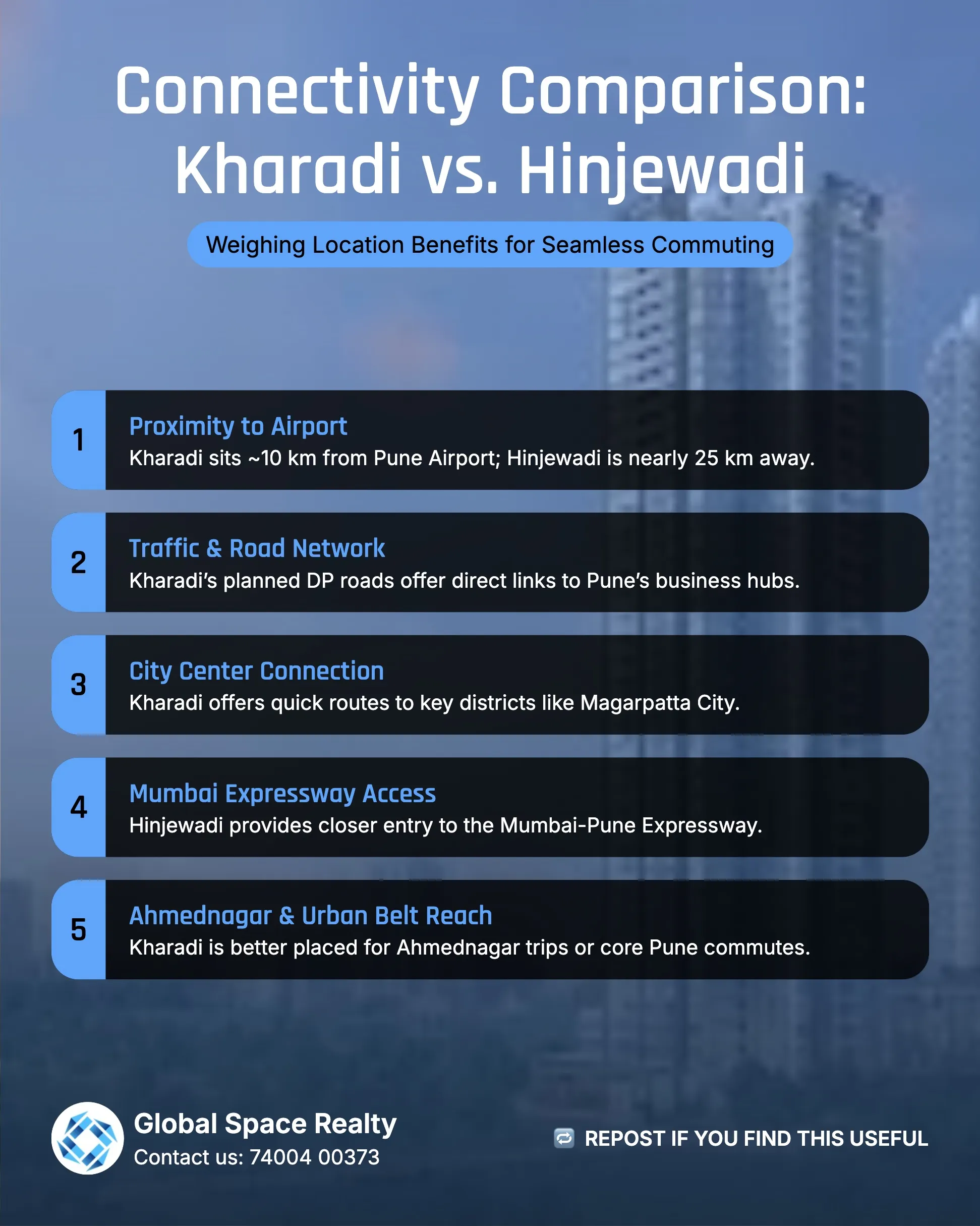 Kharadi vs Hinjewadi Pune Real Estate