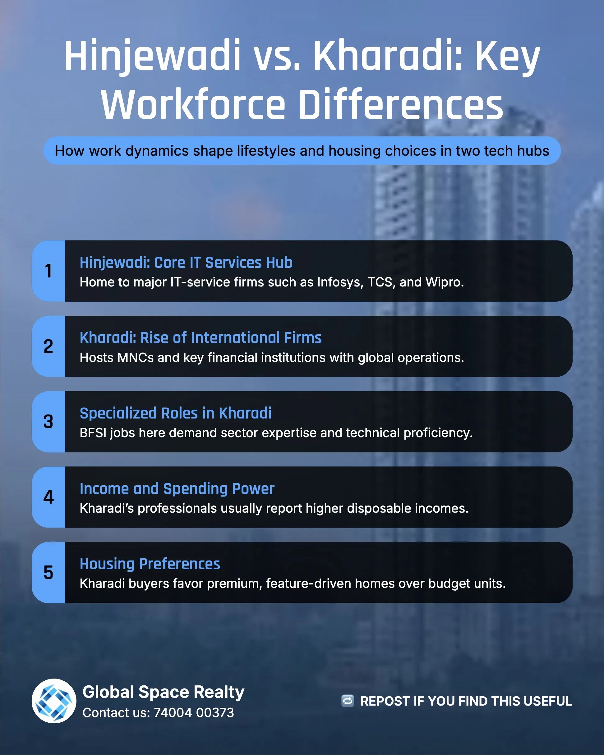 Social Infrastructure Pune