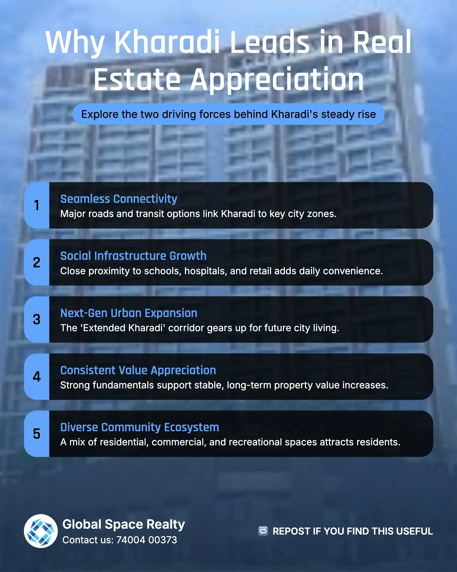 Kharadi 15-Minute City Ecosystem