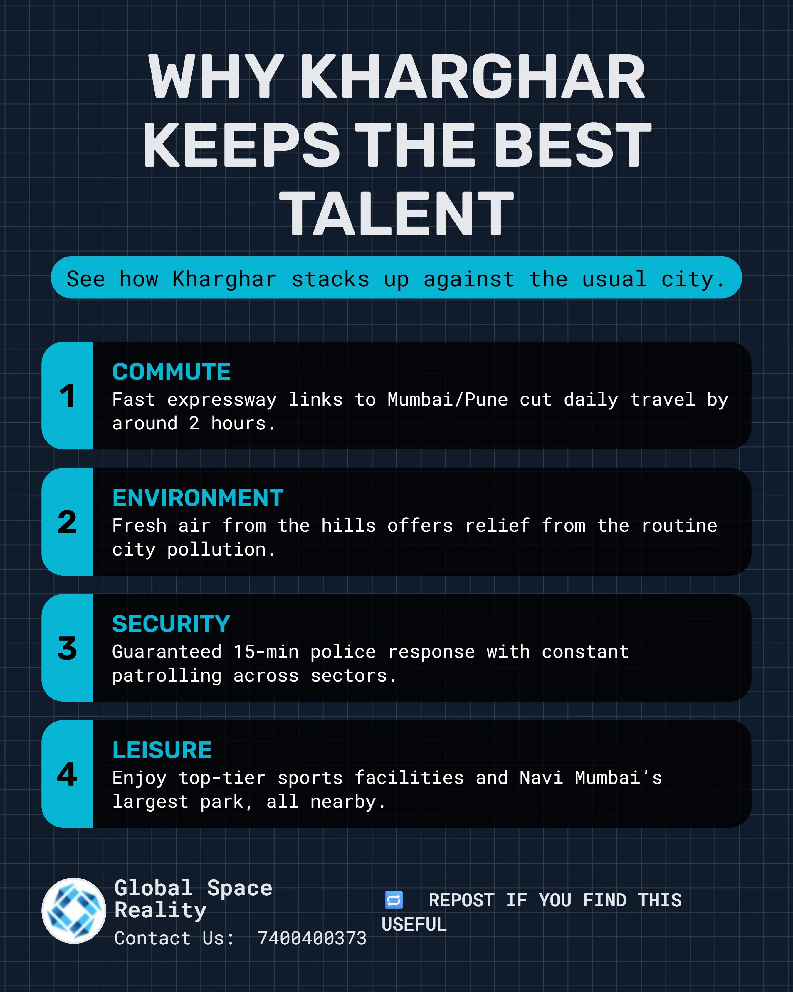 Standard of Living Kharghar