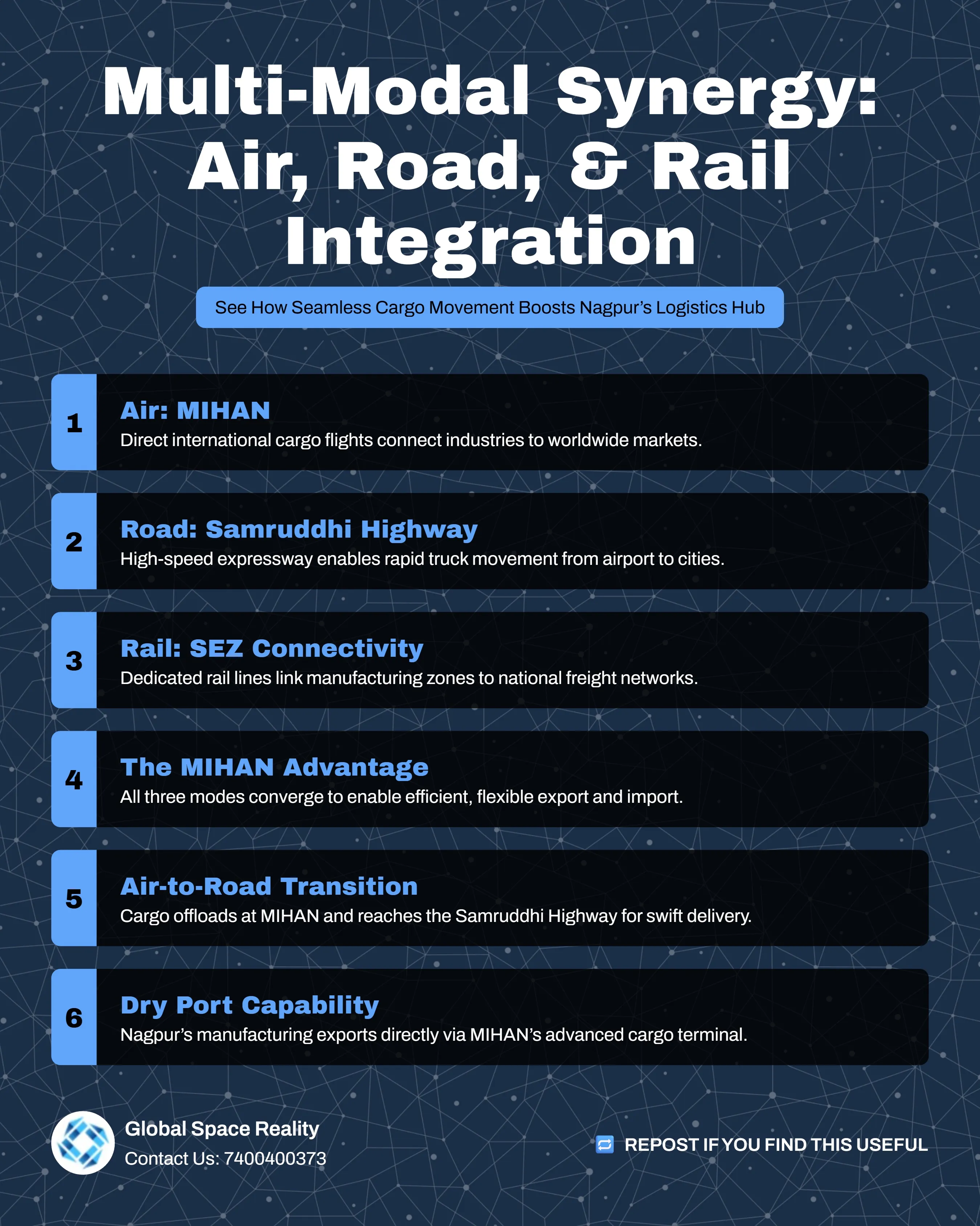 Samruddhi Highway Real Estate Boom