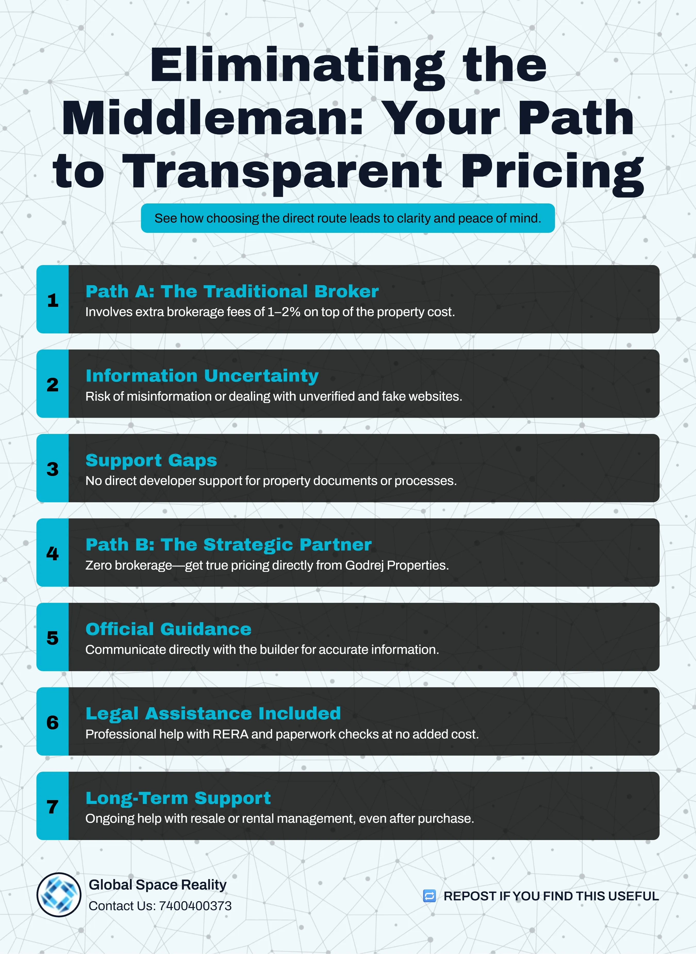 Godrej Nagpur Strategic Partner