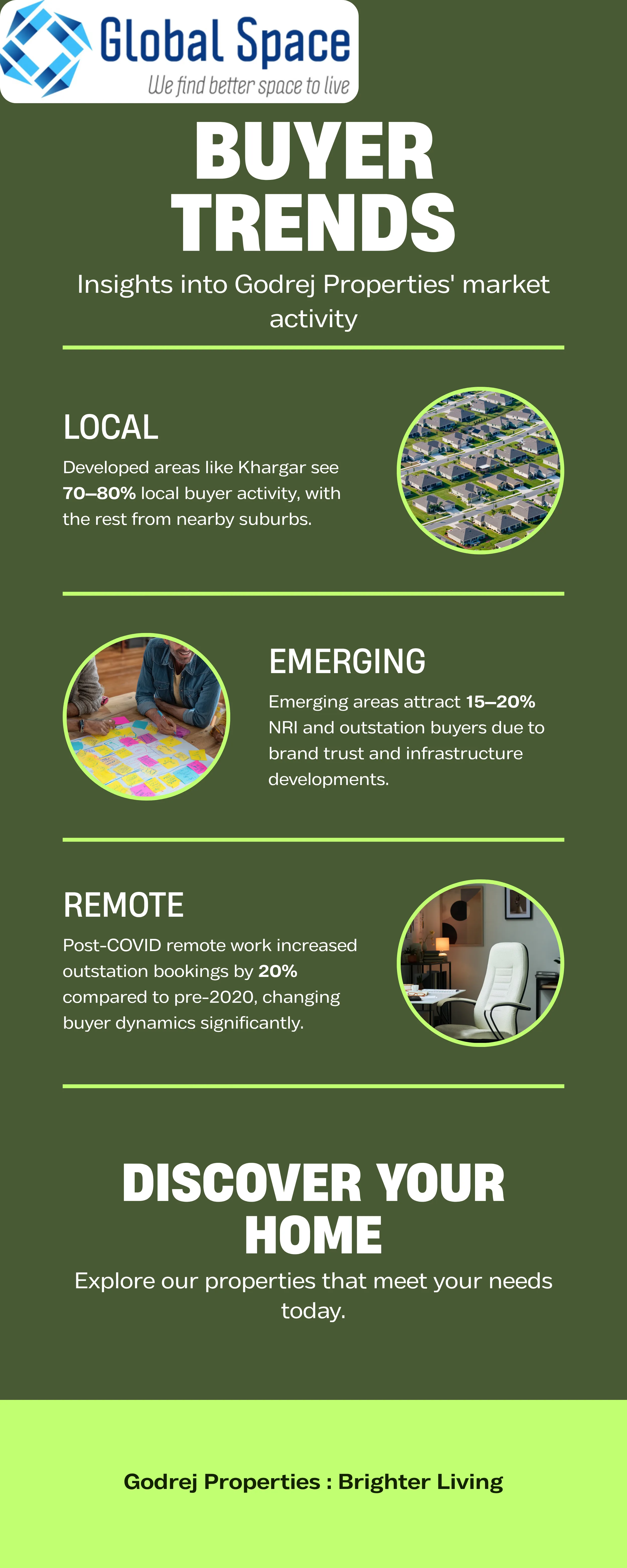 Tech Enabled Booking and Digital Walkthroughs